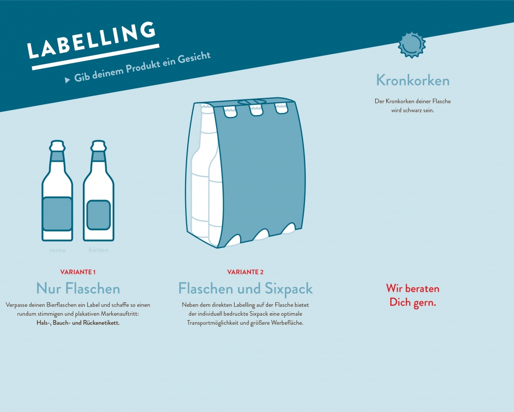 8 x Etiketten für Bierflaschen - .de